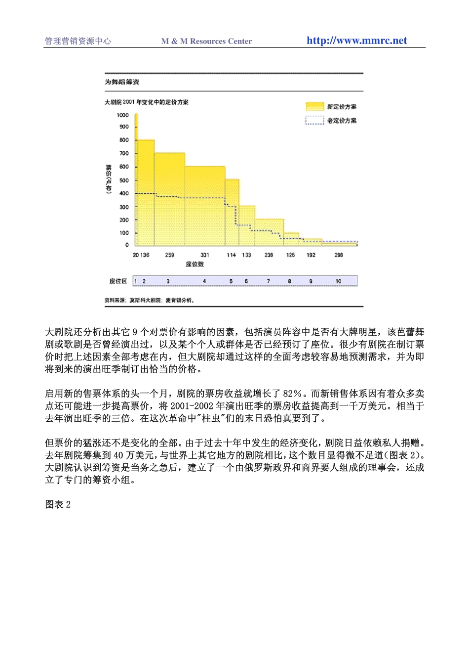 我们跳舞好吗.pdf_第2页