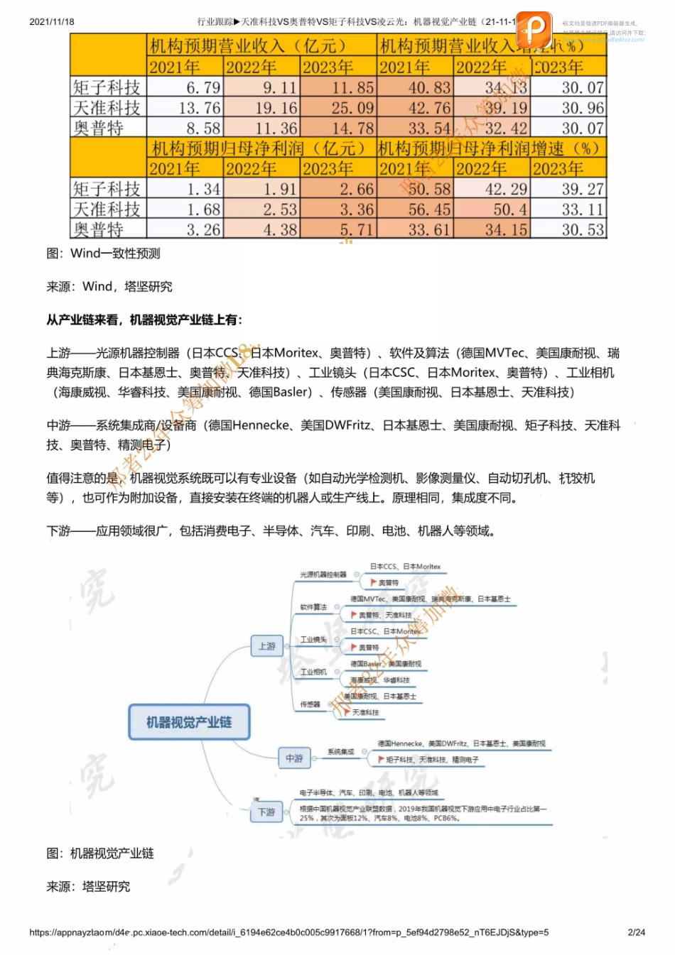 行业跟踪▶天准科技VS奥普特VS矩子科技VS凌云光：机器视觉产业链（21-11-18）【优选课程网www.youxuan68.com】.pdf_第2页