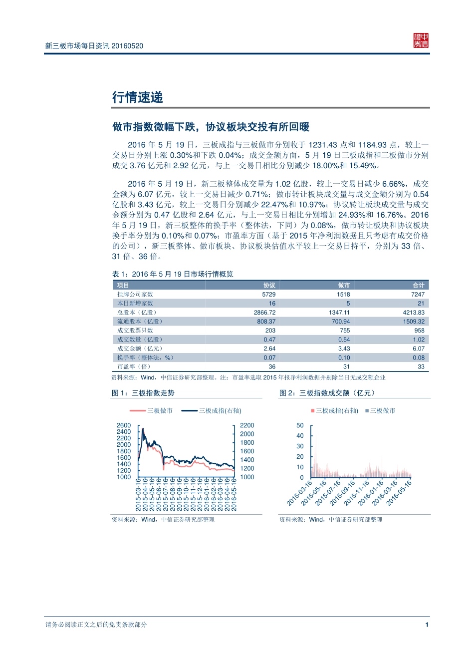 新三板市场每日资讯20160520—有米科技拟成立美国全资子公司.pdf_第2页