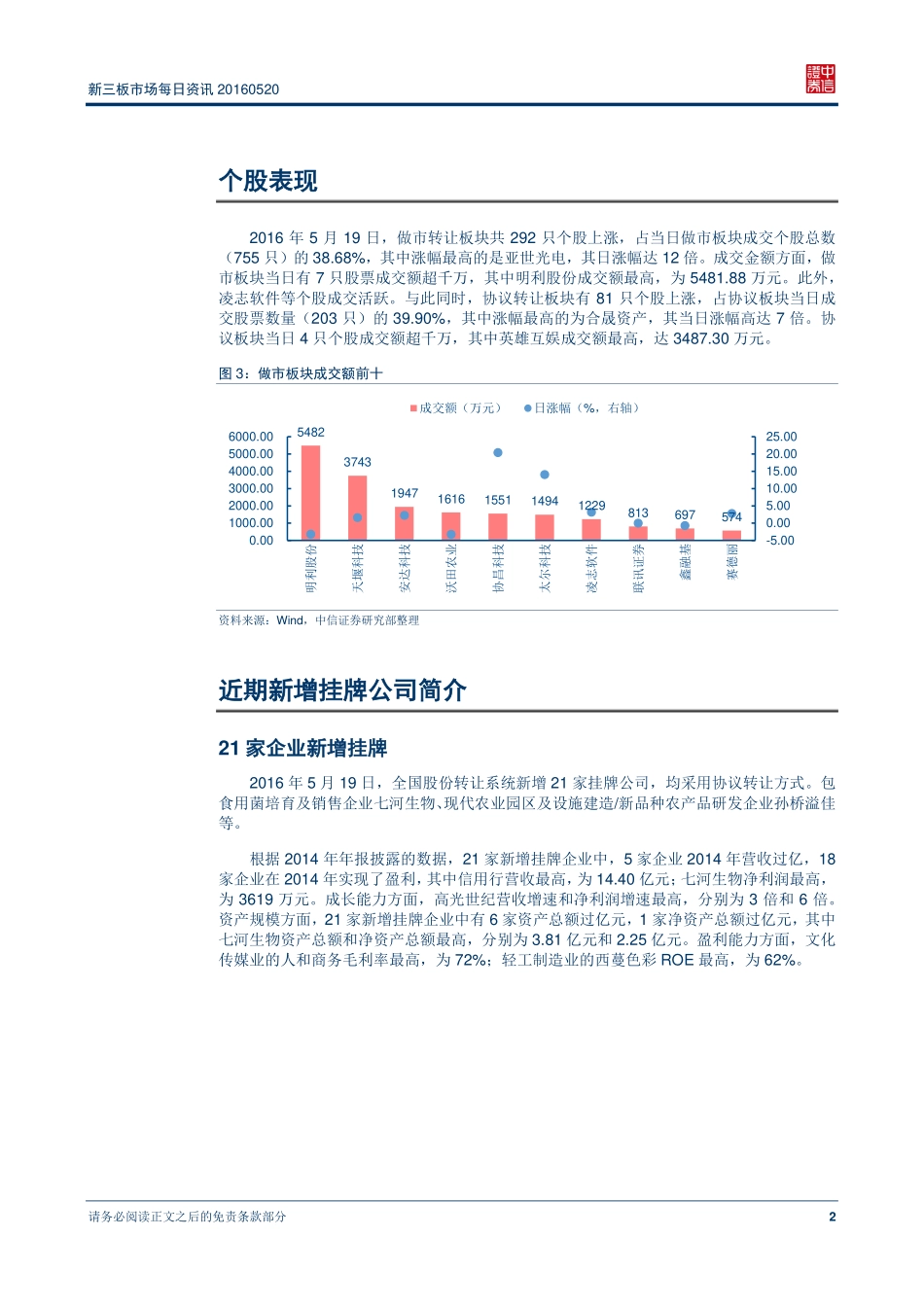 新三板市场每日资讯20160520—有米科技拟成立美国全资子公司.pdf_第3页