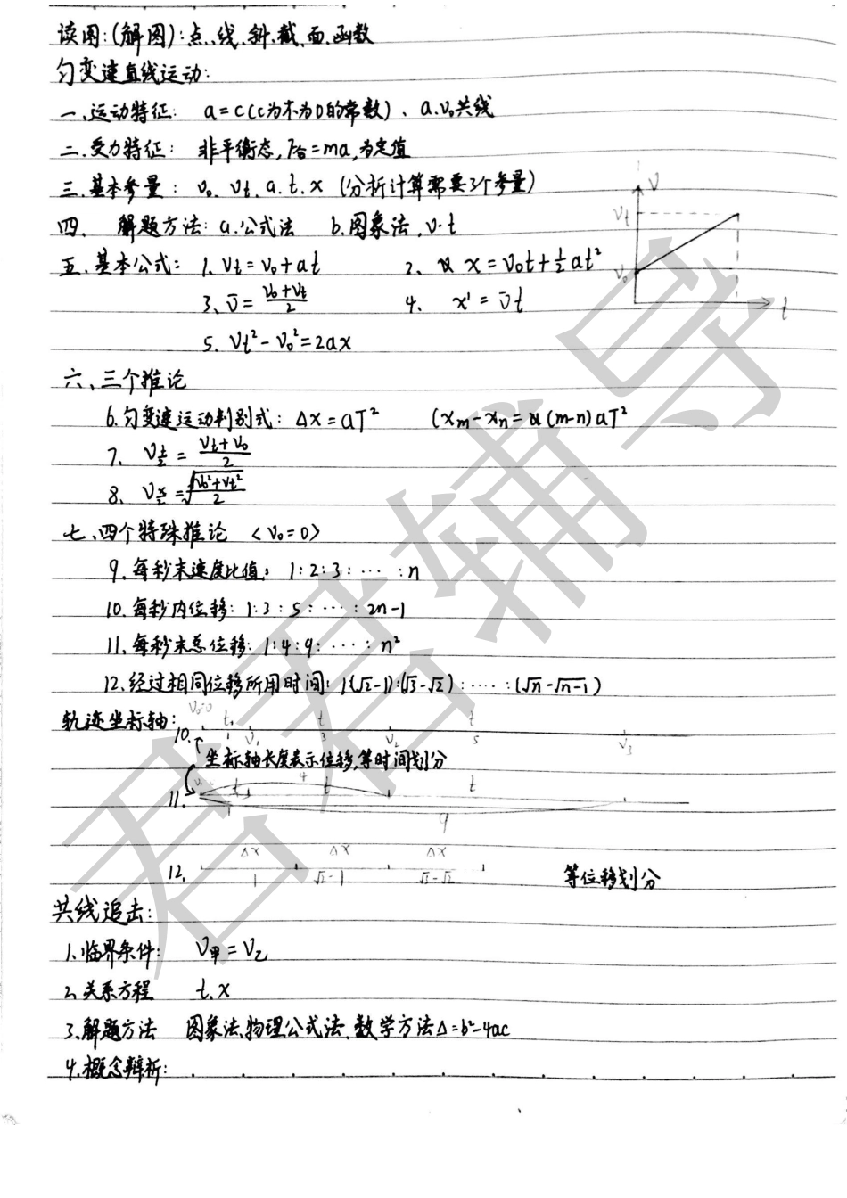 王江珊状元笔记-物理【教育盘jiaoyupan.com】.pdf_第1页