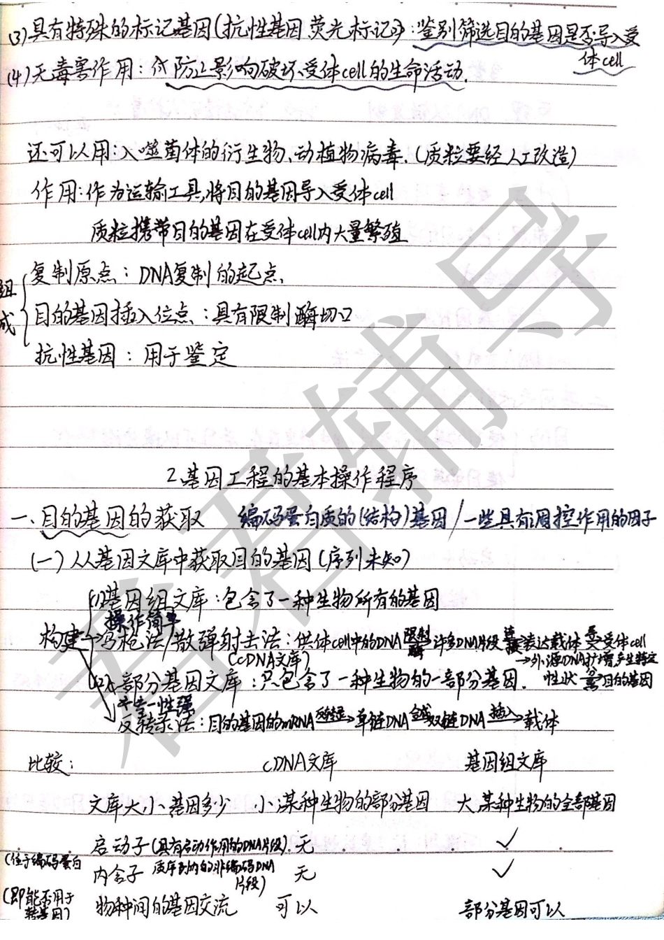 王江珊状元笔记-生物【教育盘jiaoyupan.com】.pdf_第3页