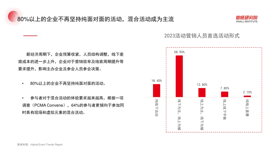 微吼：数字化活动系列-混合活动策划指南(1).pdf_第3页