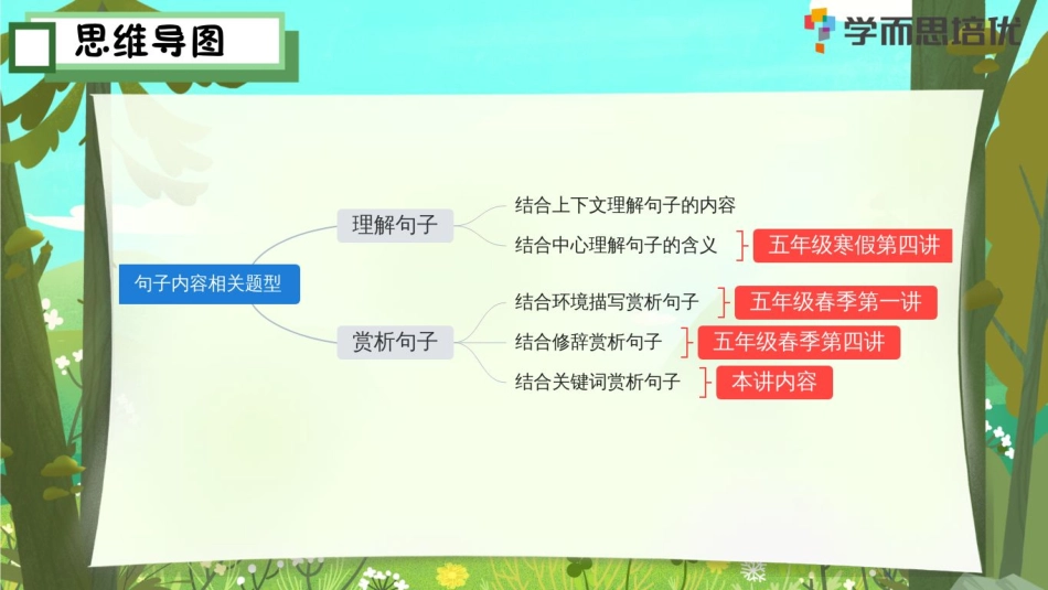 薛侠-07_结合关键词赏析句子.pdf_第3页