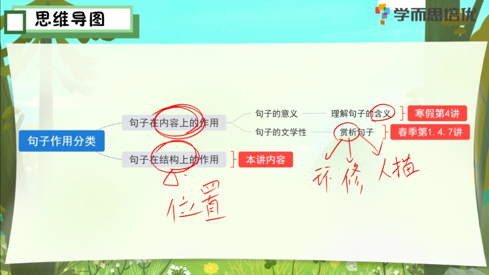 薛侠-春第10讲：分析句子的作用 笔记.pdf_第3页