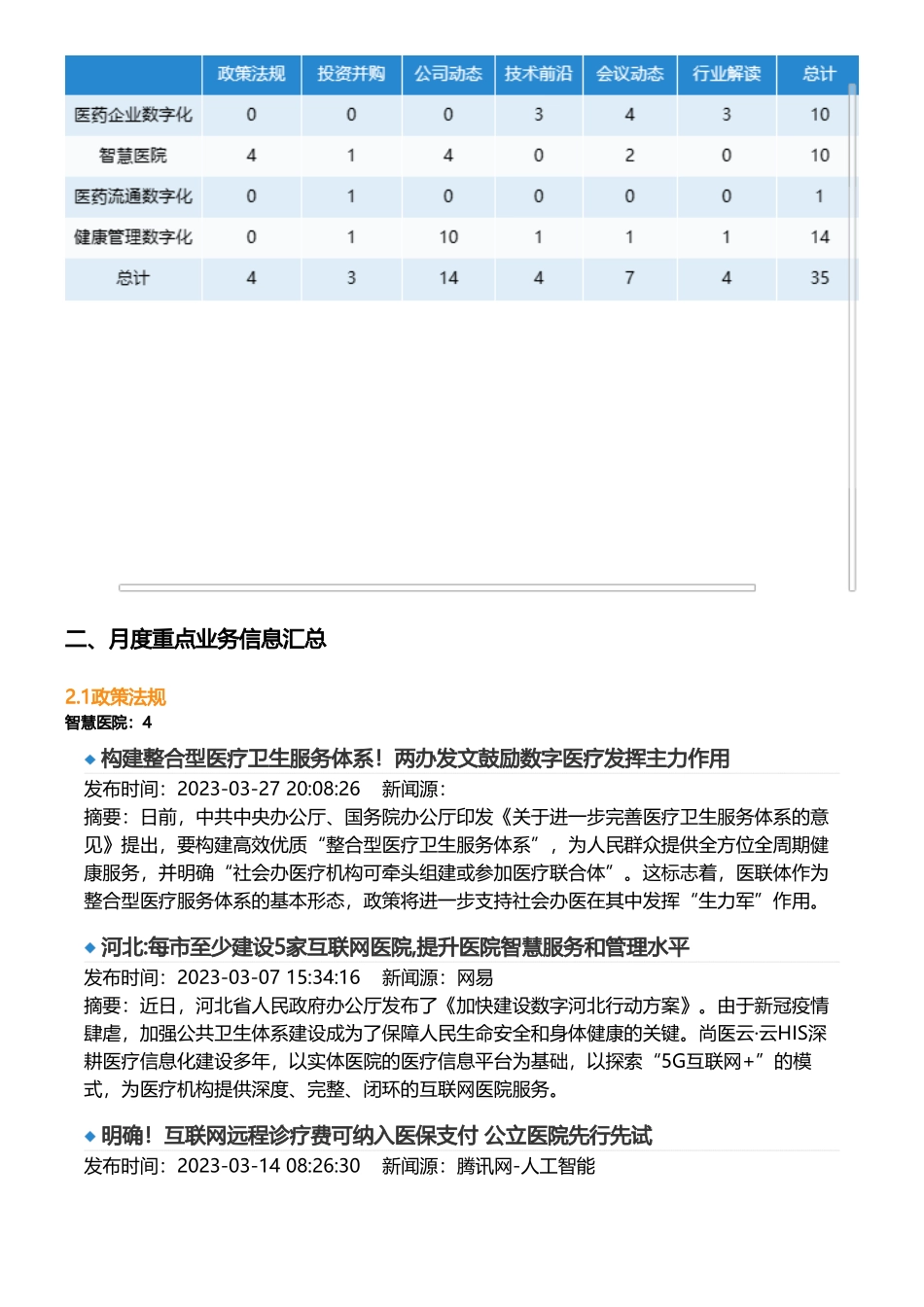 亿欧智库：2023年3月医疗健康产业数字化月报(1).pdf_第3页