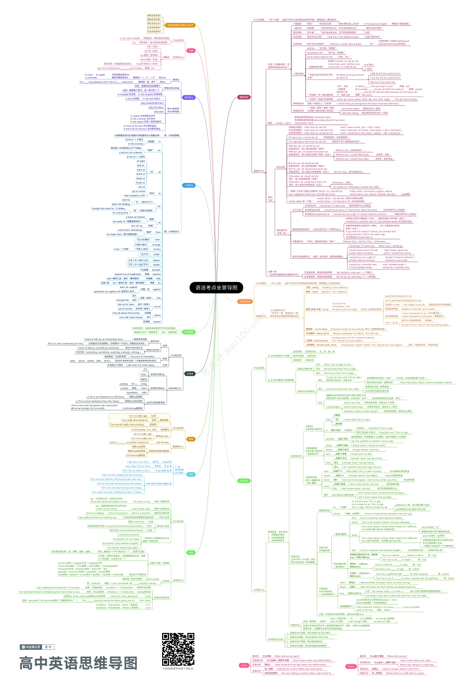 思维导图全科【教育盘jiaoyupan.com】.pdf_第1页