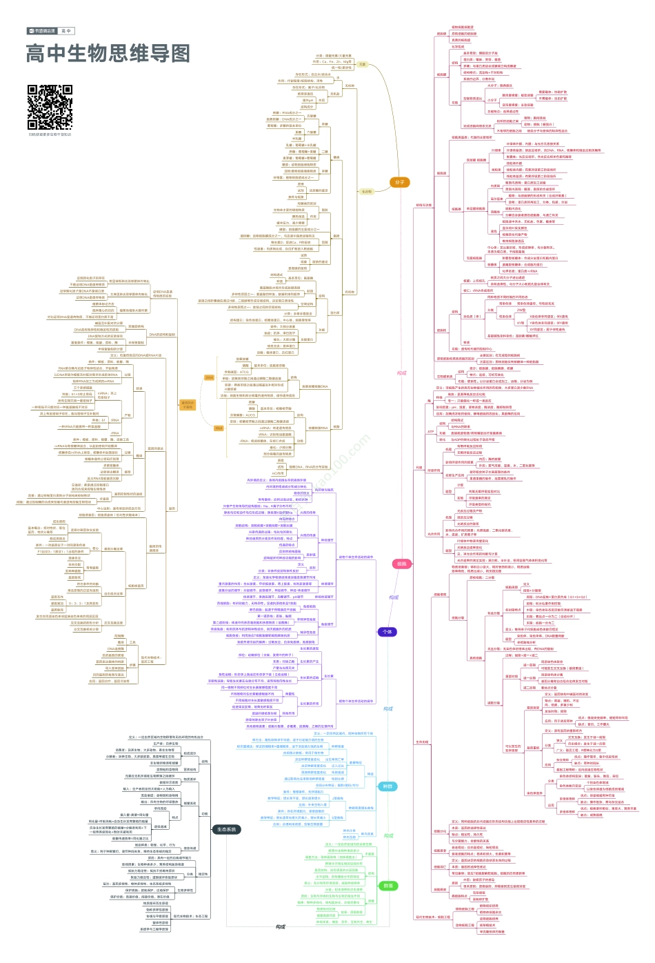 思维导图全科【教育盘jiaoyupan.com】.pdf_第2页