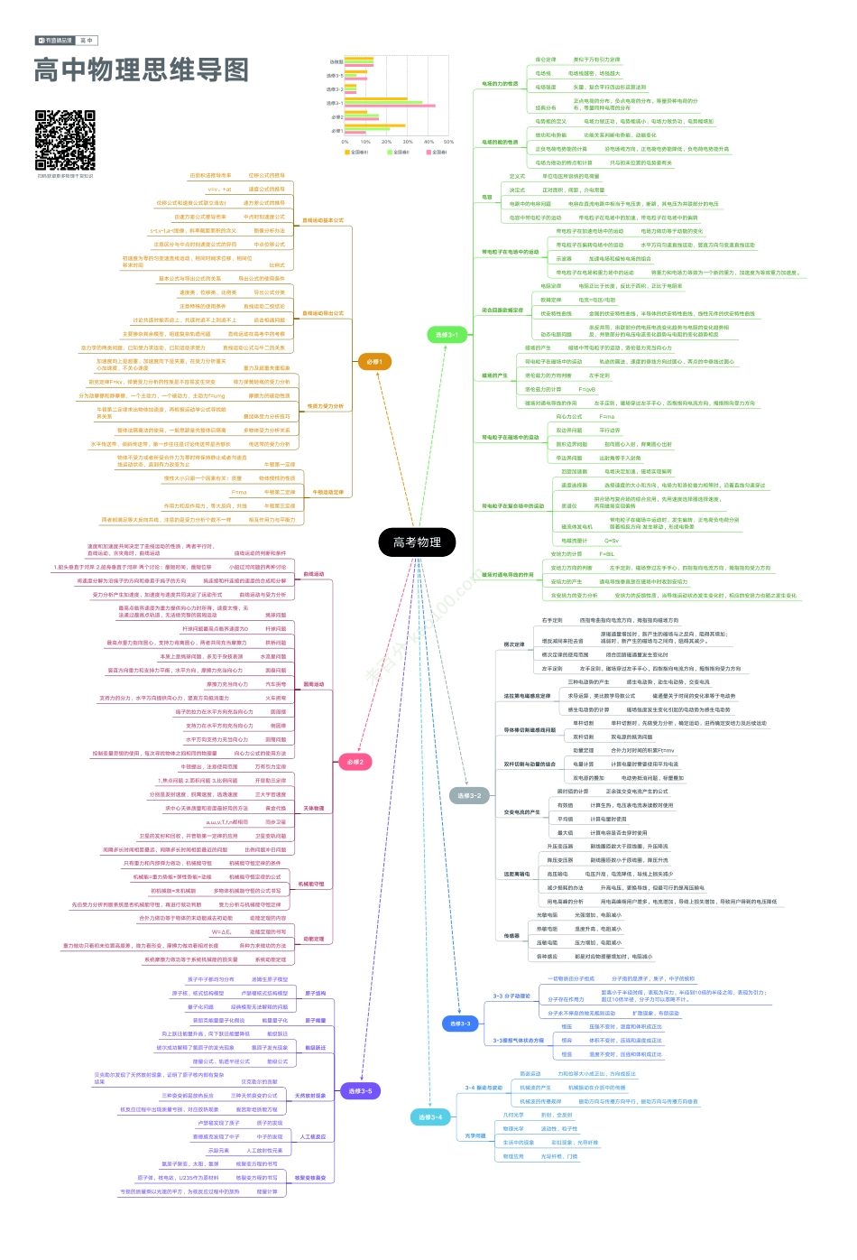 思维导图全科【教育盘jiaoyupan.com】.pdf_第3页