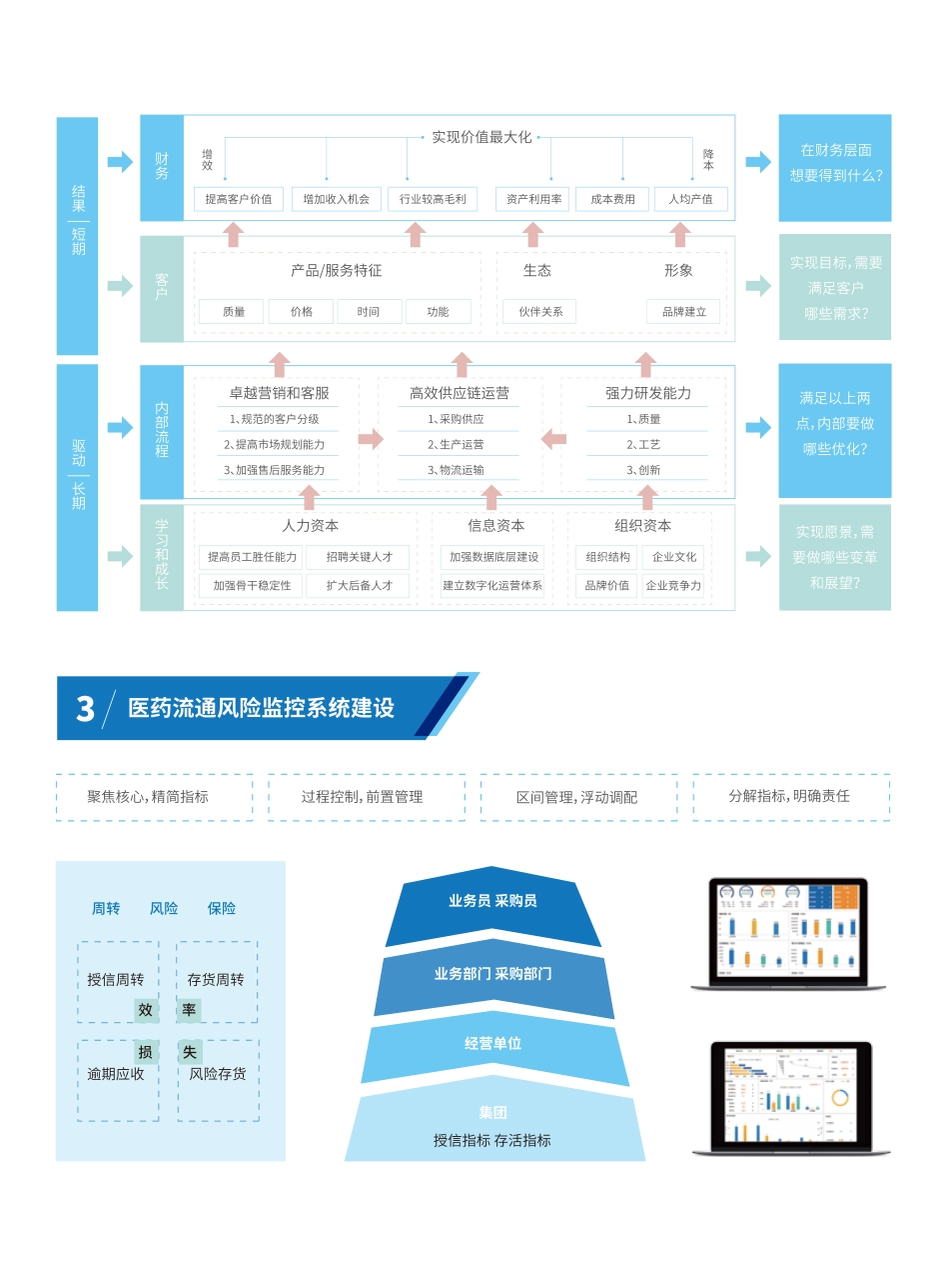 医药行业数据化经营（BI）解决方案(1).pdf_第3页