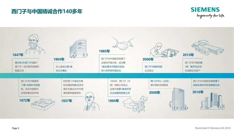 西门子数字化工厂建设总体方案(1).pdf_第3页