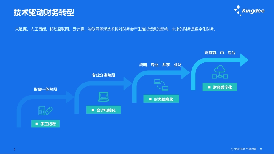 智能财务云助力企业财务转型RPA(1).pdf_第3页