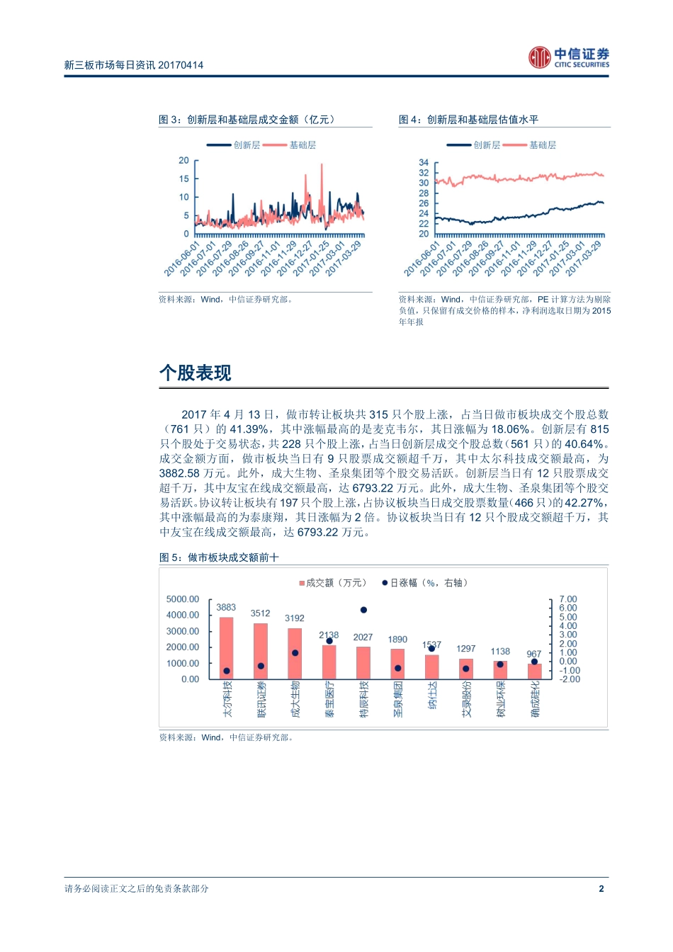 新三板市场每日资讯20170414：新三板交易制度创新与流动性改善相辅相成.pdf_第3页