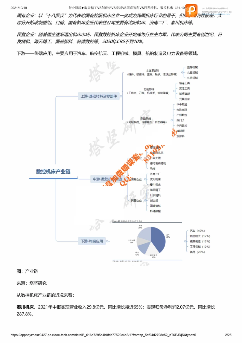 行业跟踪▶海天精工VS创世纪VS秦川VS国盛智科VS日发精机：数控机床（21-10-19）_1_1【优选课程网www.youxuan68.com】.pdf_第2页
