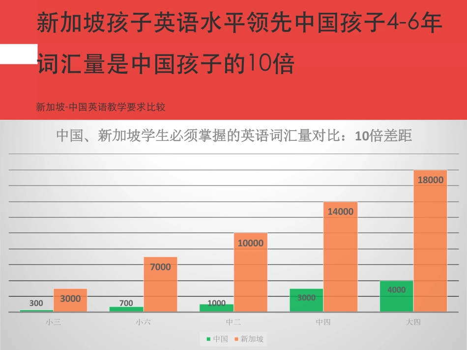 新加坡顶级小学英语国际实验班【综合】第1课时.pdf_第3页
