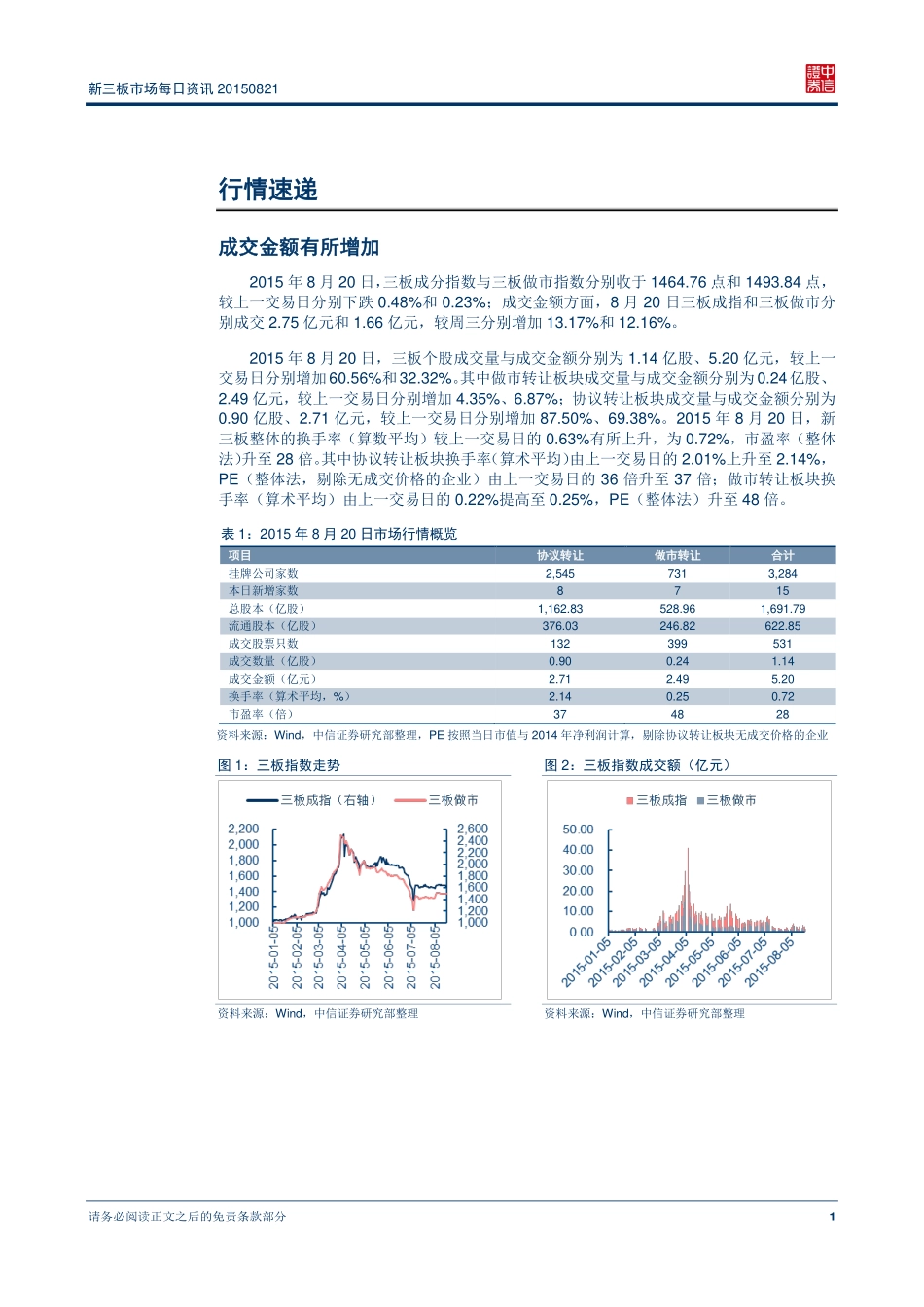 新三板市场每日资讯20150821—醋饮龙头天地壹号挂牌新三板.pdf_第2页