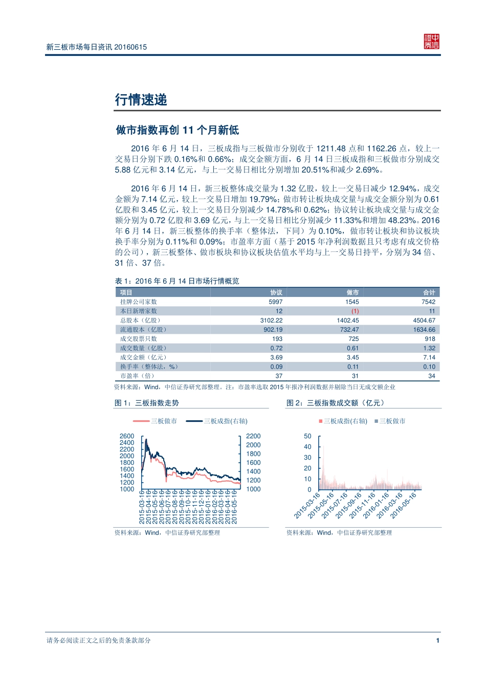 新三板市场每日资讯20160615—46家新三板挂牌公司拟IPO.pdf_第2页
