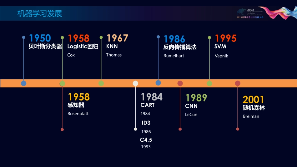 新机器学习与深度学习在遥感图像分类中的应用.pdf_第2页