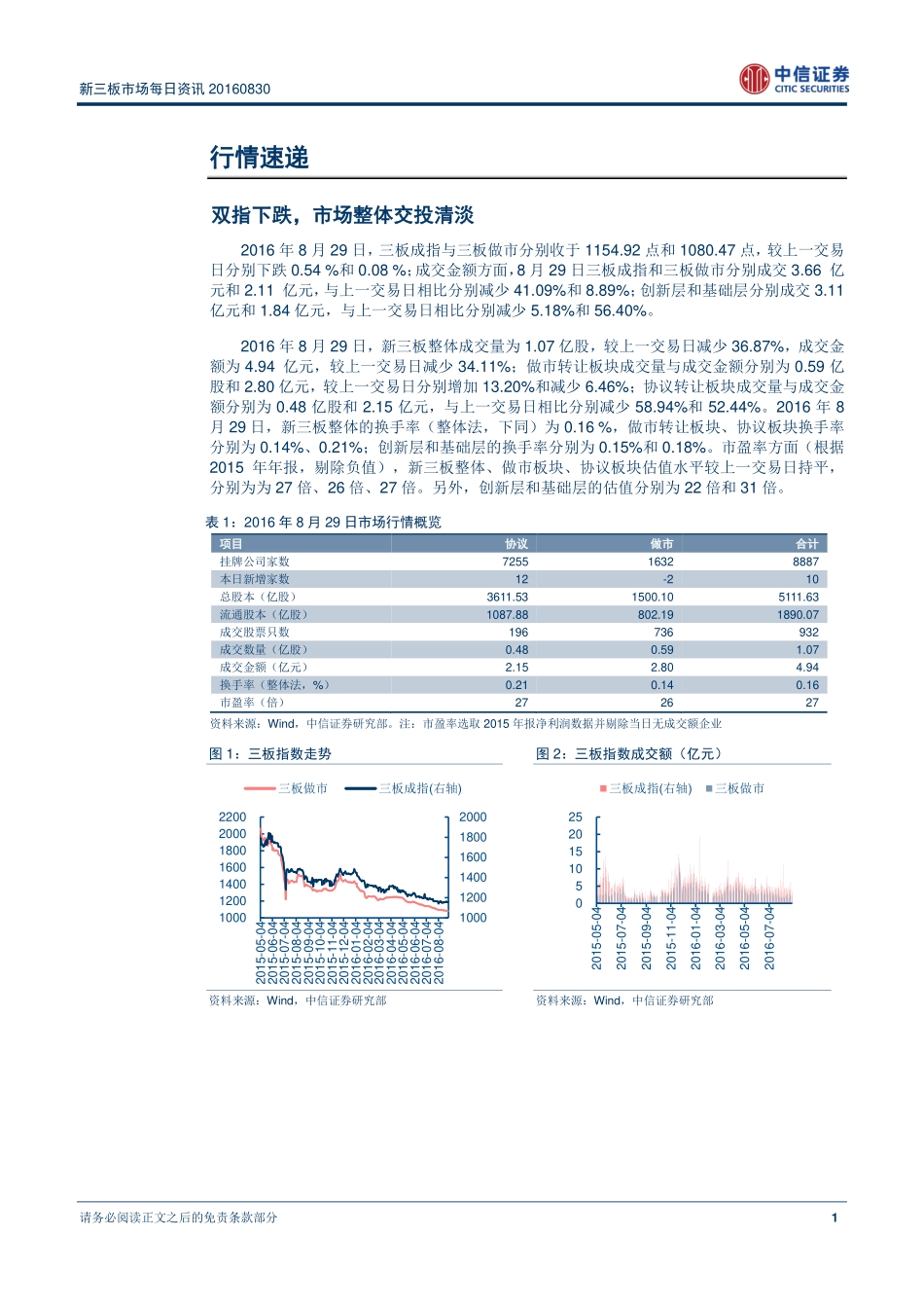 新三板市场每日资讯20160830—中报季即将收官披露速度放缓.pdf_第2页