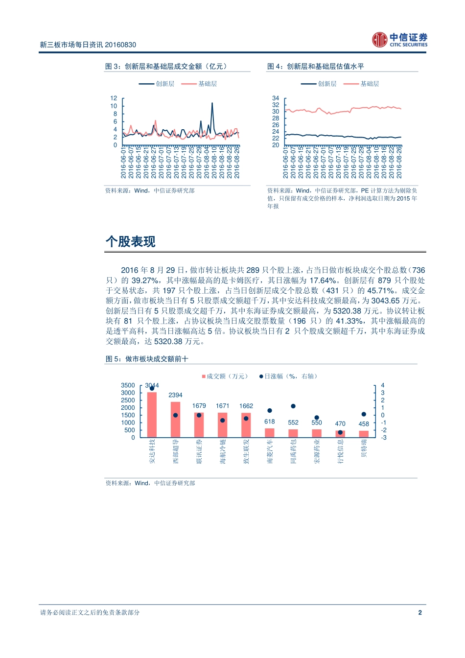 新三板市场每日资讯20160830—中报季即将收官披露速度放缓.pdf_第3页