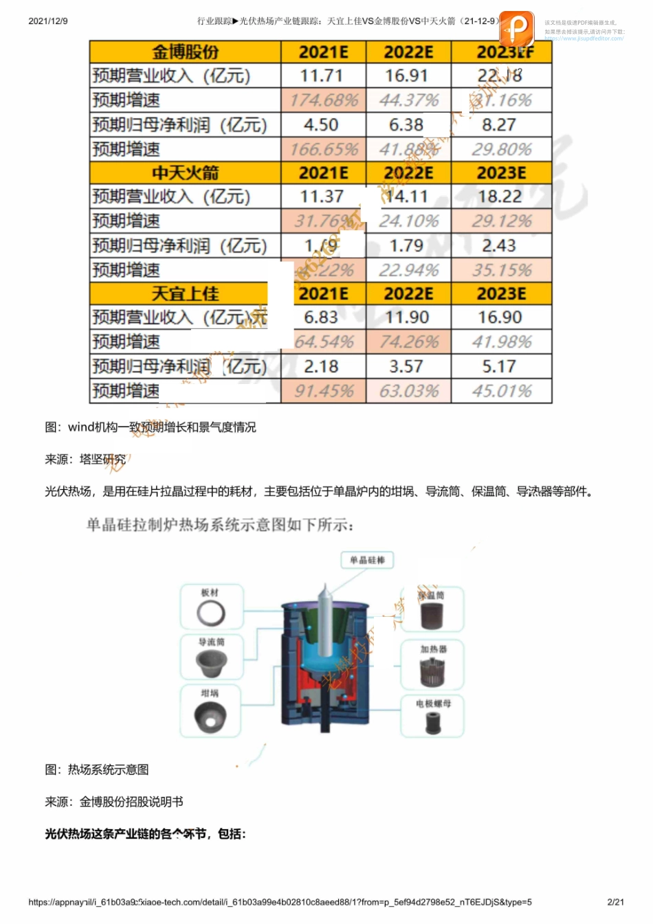 行业跟踪▶光伏热场产业链跟踪：天宜上佳VS金博股份VS中天火箭（【优选课程网www.youxuan68.com】.pdf_第2页