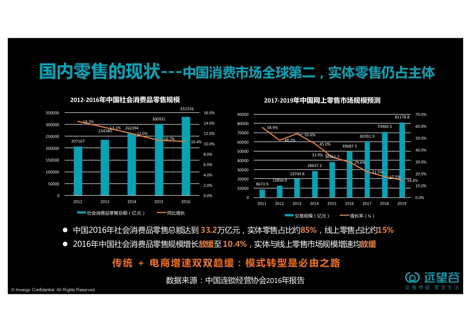 远望谷-零售“芯”物种：RFID技术助推连锁品牌数字化转型升级.pdf_第3页