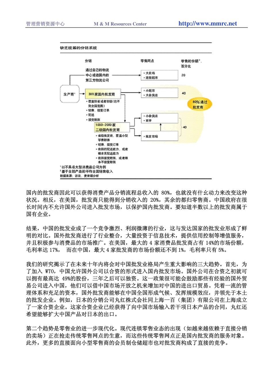 中国批发市场变脸.pdf_第2页