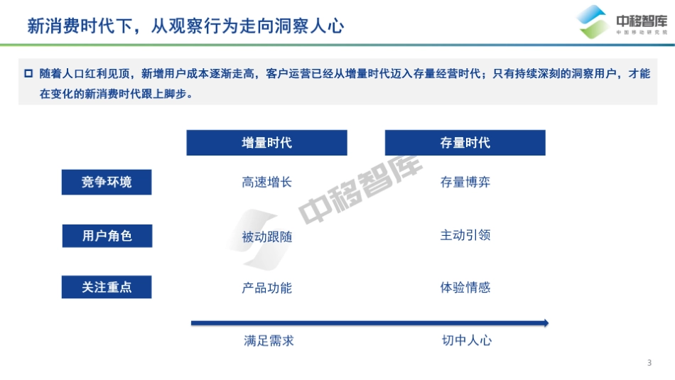 中国移动研究院：中国品牌日研究特辑-数字经济时代下中国品牌高质量发展之用户趋势(1).pdf_第3页