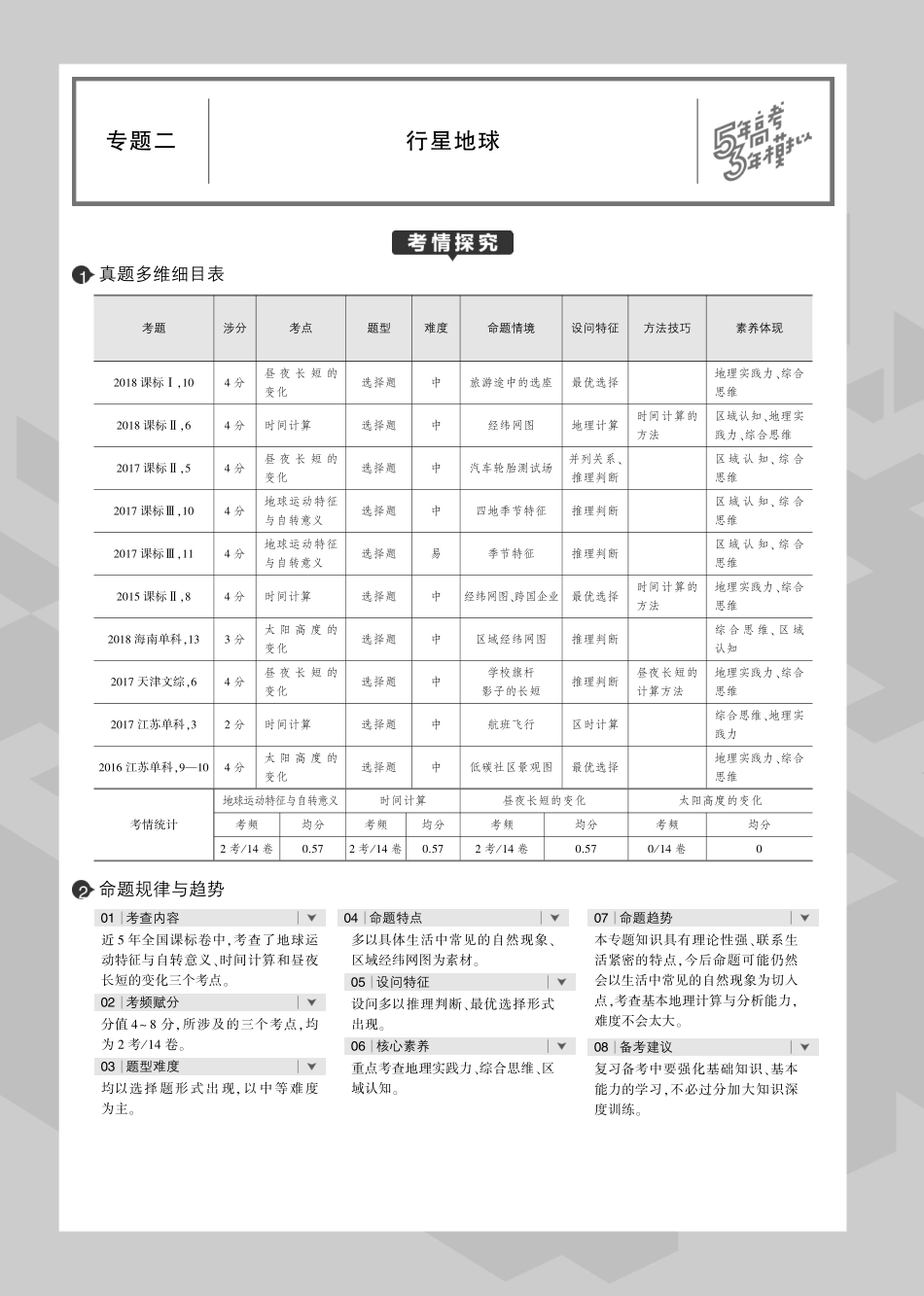 专题二行星地球（PDF）.pdf_第1页