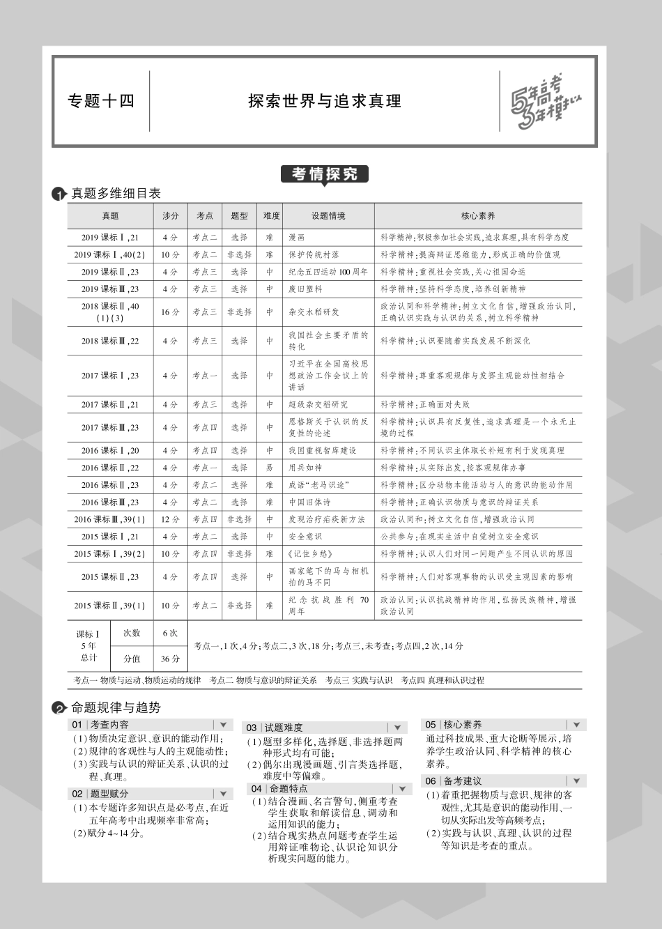 专题十四 探索世界与追求真理.pdf_第1页