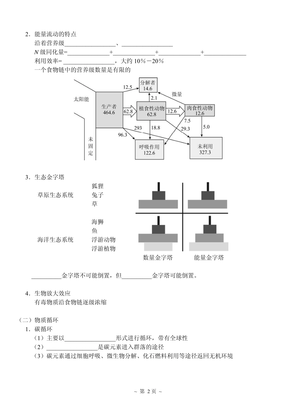 2生态系统.pdf_第2页
