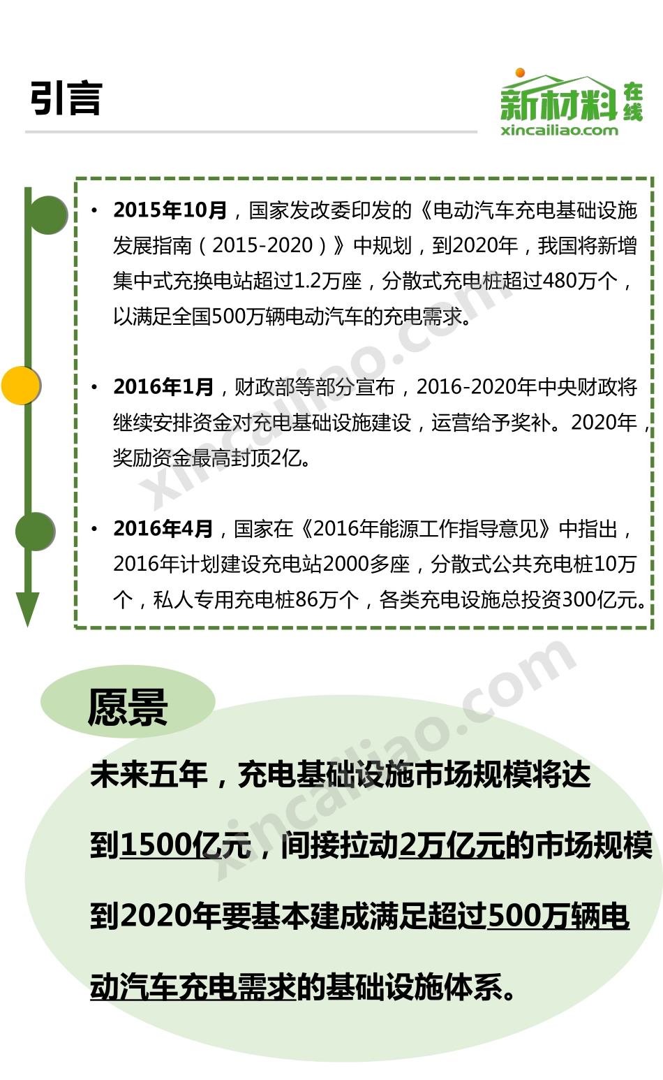 2016年充电桩市场研究报告.pdf_第2页