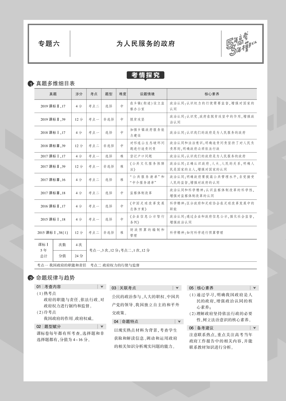 专题六 为人民服务的政府.pdf_第1页