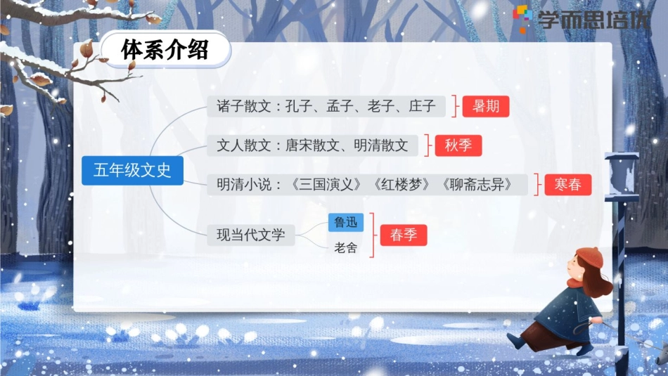 薛侠-12_鲁迅 ——俯首甘为孺子牛周五.pdf_第2页