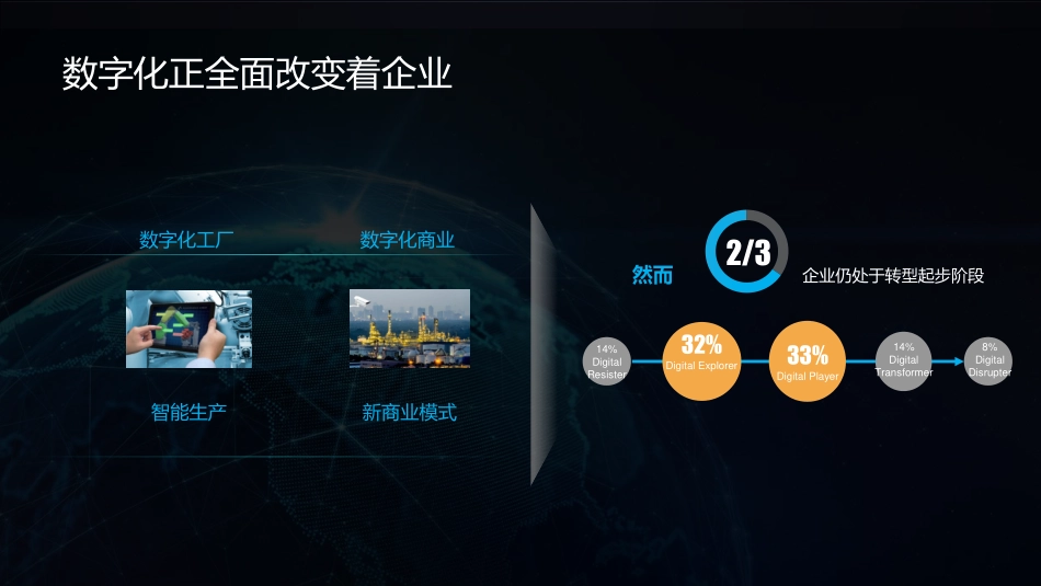 业务驱动的融合网络 加速企业数字化转型(1).pdf_第2页