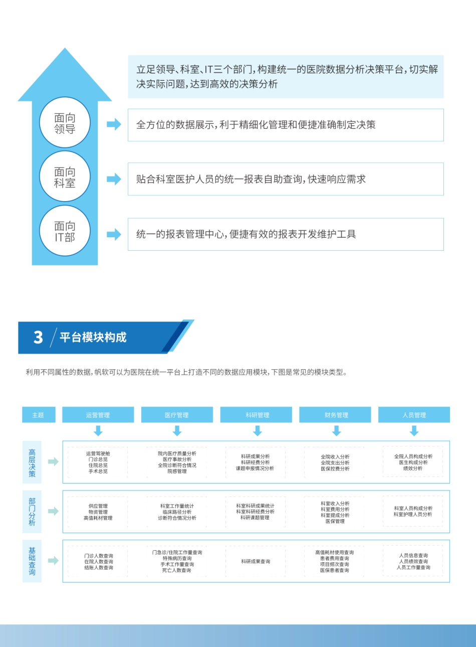 医疗行业数据化经营（BI）解决方案(1).pdf_第3页