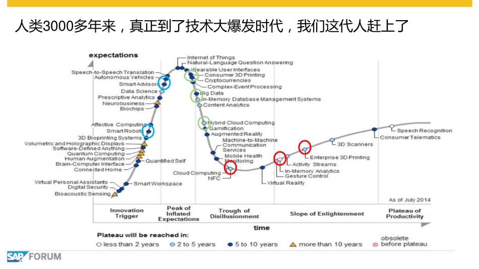消费行业数字化转型的技术驱动(1).pdf_第3页