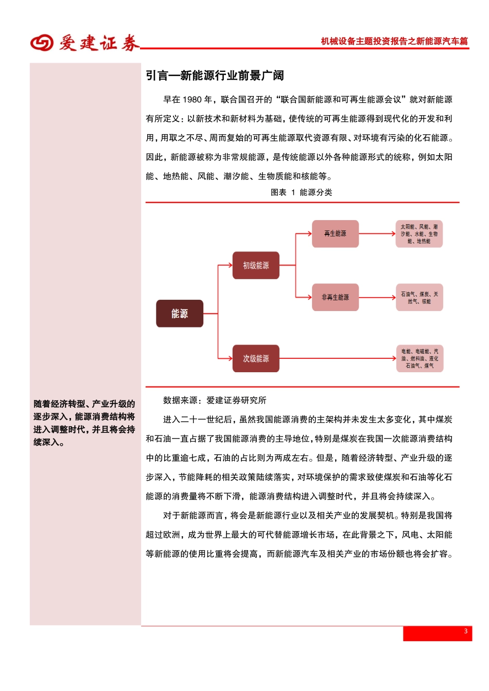 20151103-爱建证券-机械设备行业：新能源汽车产业链蕴藏“千亿宝藏“.pdf_第3页