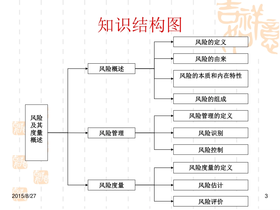 第一章 风险及其度量概述.pdf_第3页