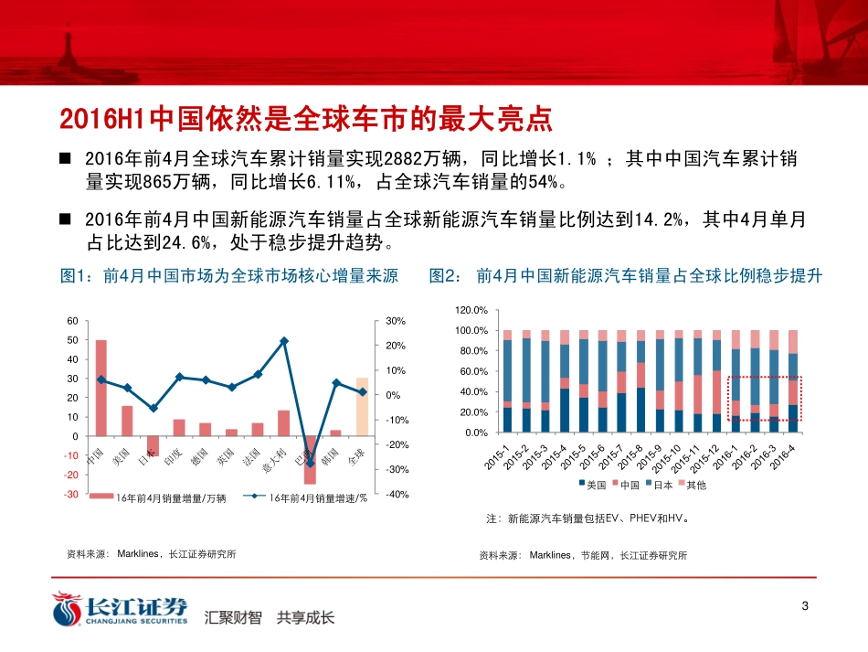 20160612-长江证券-汽车行业2016年度中期策略报告：特斯拉引领“电动&智能”继续精彩.pdf_第3页