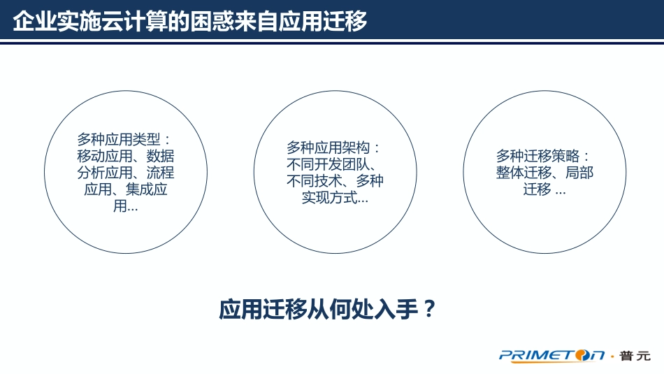 实施云计算从 DevOps 开始.pdf_第2页