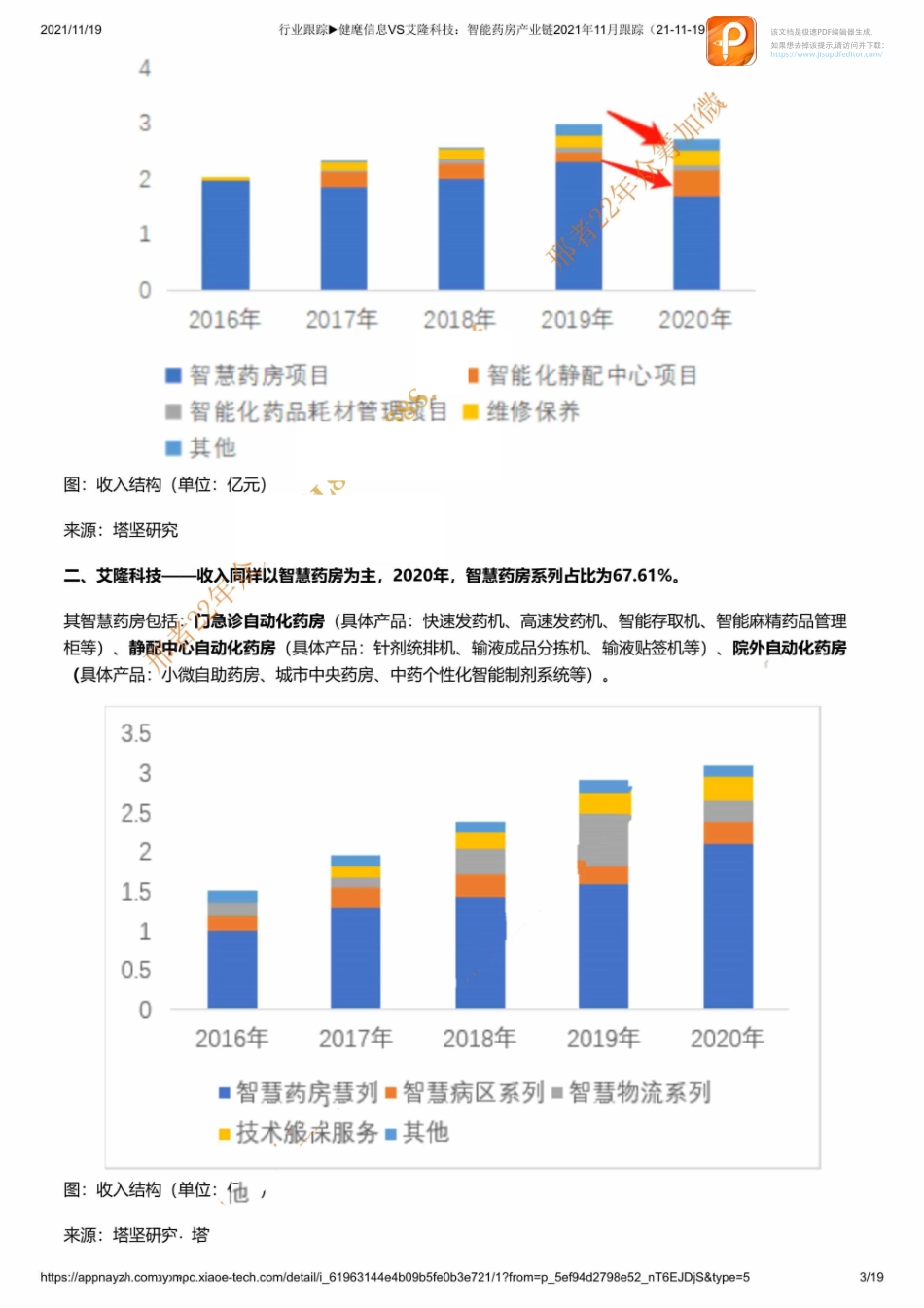 行业跟踪▶健麾信息VS艾隆科技：智能药房产业链2021年11月跟踪（21-11-19）【优选课程网www.youxuan68.com】.pdf_第3页
