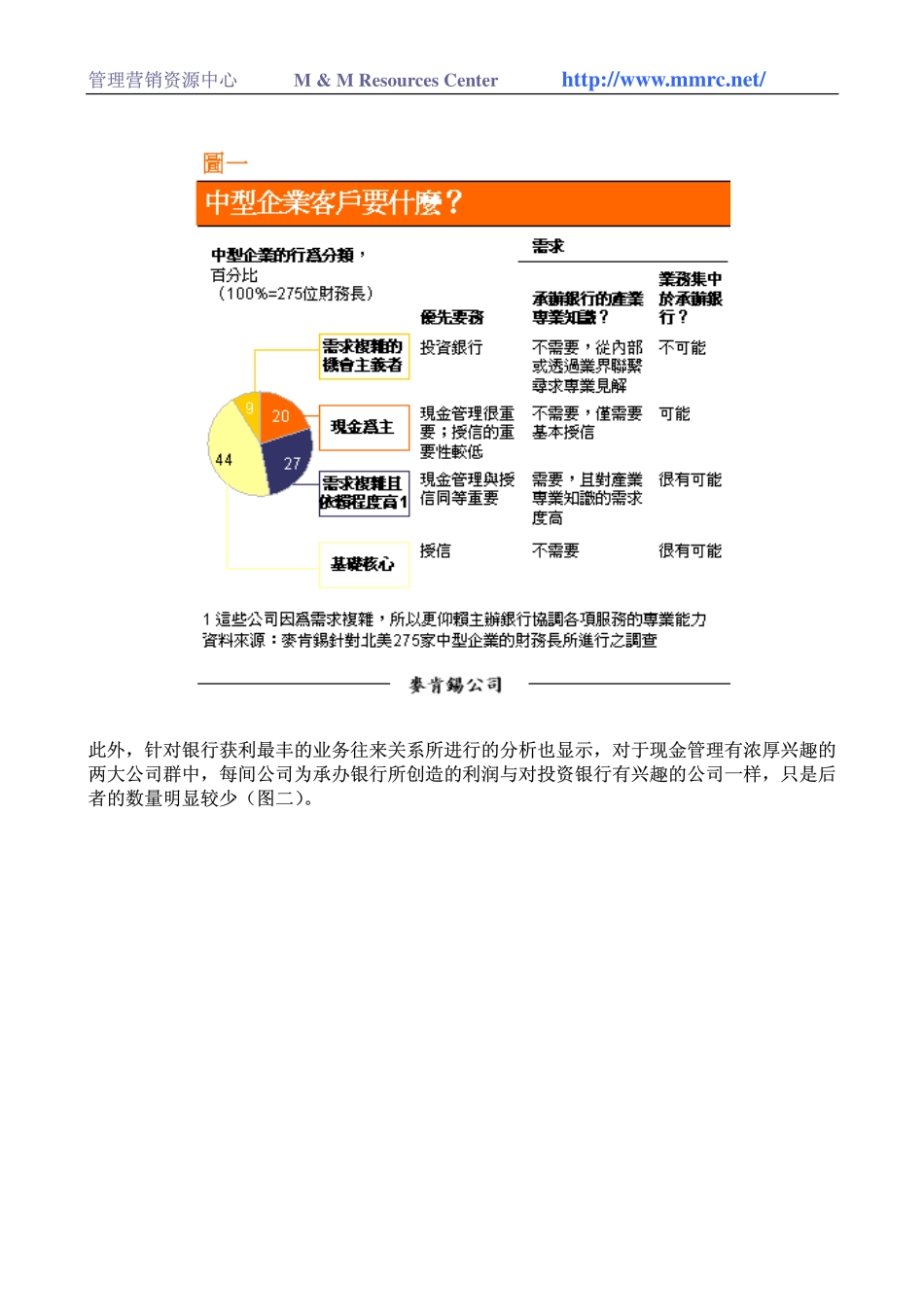 中型企业的银行业务(1).pdf_第2页