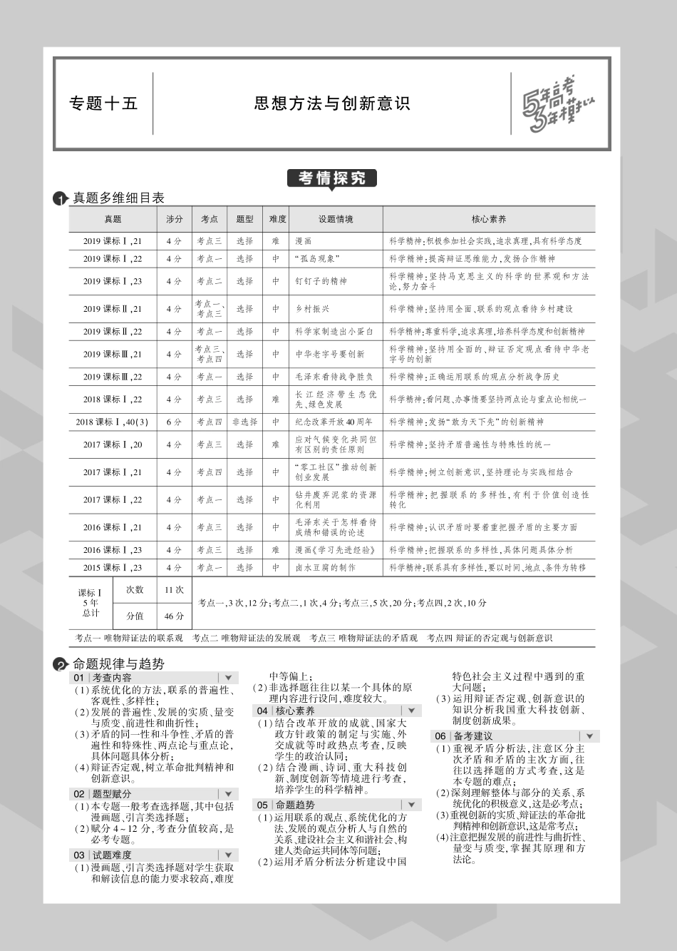 专题十五 思想方法与创新意识.pdf_第1页