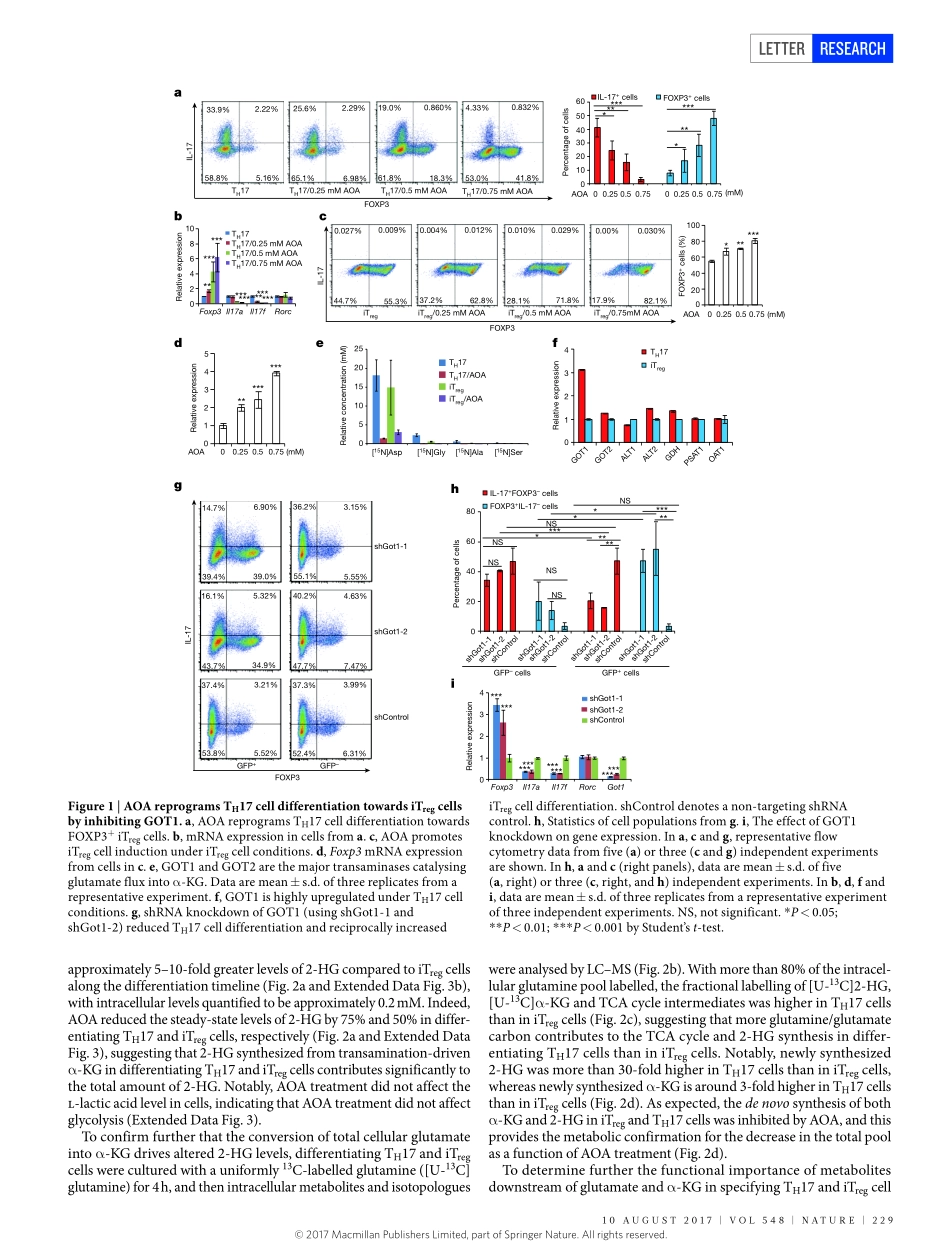 2017-Xu-Metabolic control of TH17 and induced.pdf_第2页