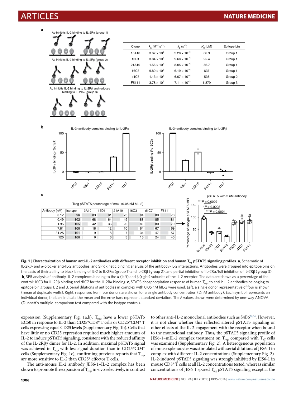 2018-Trotta-A human anti-IL-2 antibody that po.pdf_第2页
