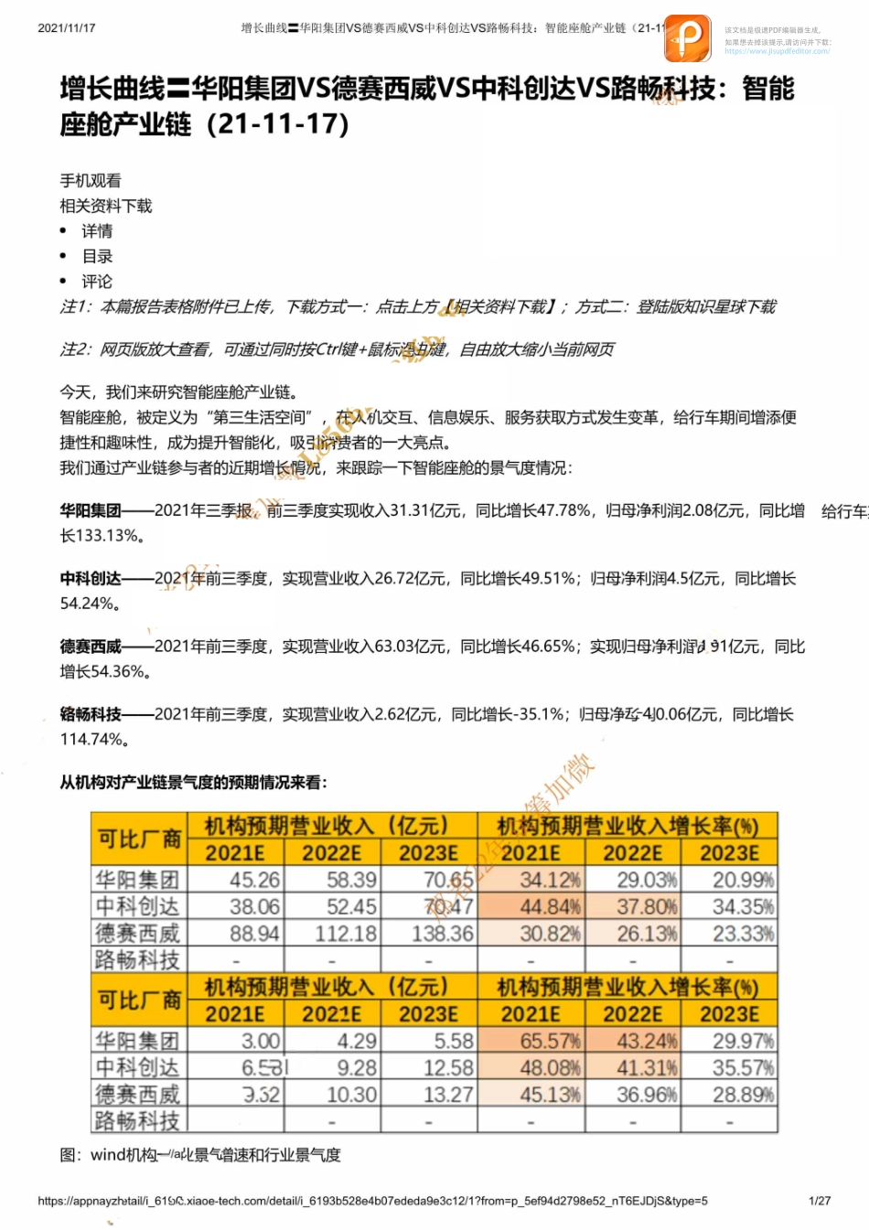 增长曲线〓华阳集团VS德赛西威VS中科创达VS路畅科技：智能座舱产业链（21-11-17）【优选课程网www.youxuan68.com】.pdf_第1页