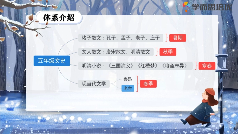 薛侠-15_老舍.pdf_第2页
