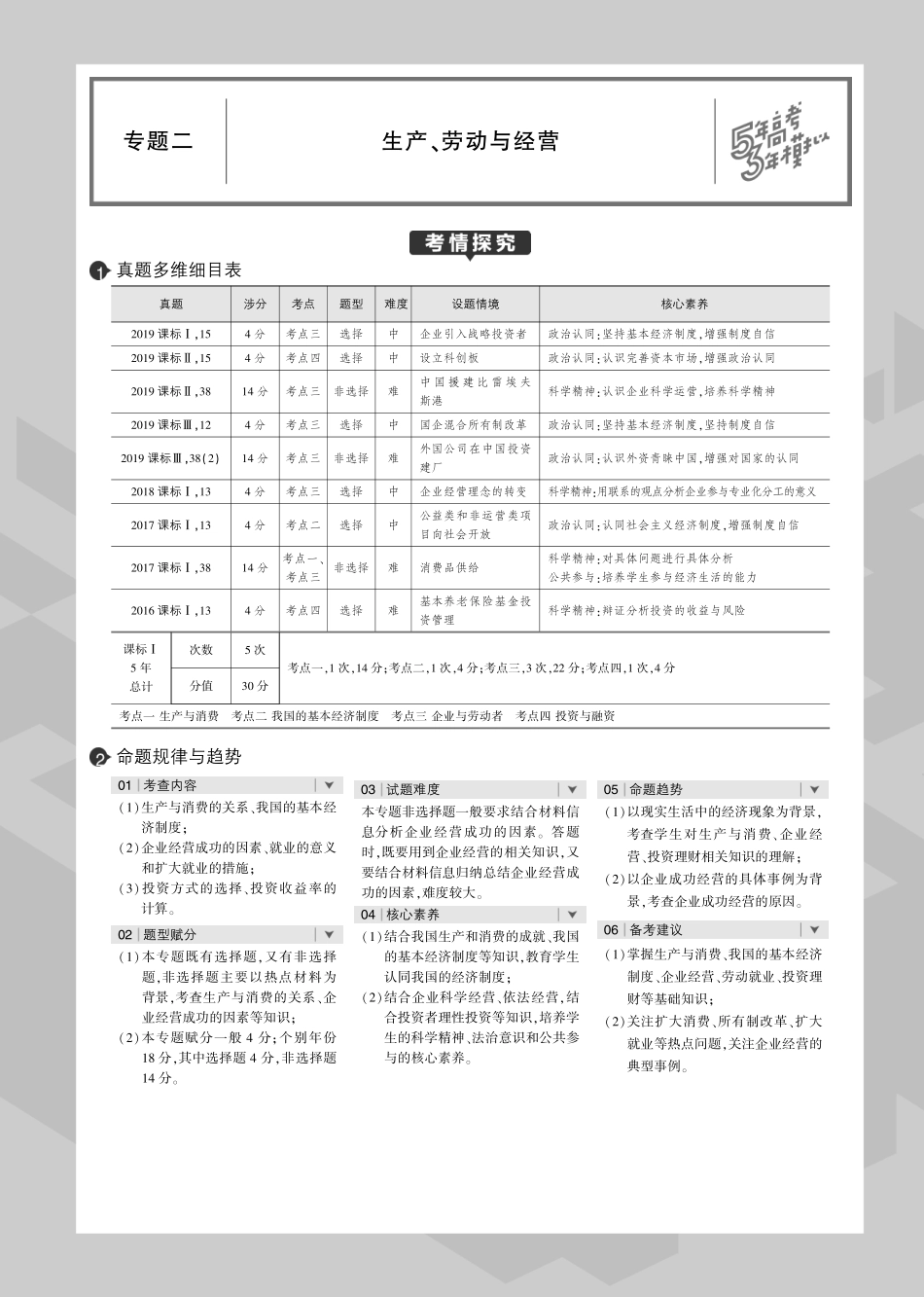 专题二 生产、劳动与经营.pdf_第1页