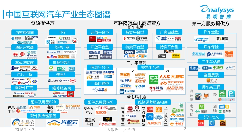 【易观智库】中国互联网汽车产业生态图谱2015 01 (1).pdf_第2页